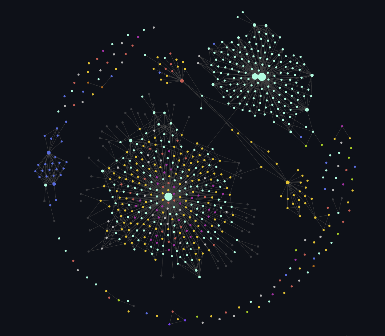 Obisdianin graph view