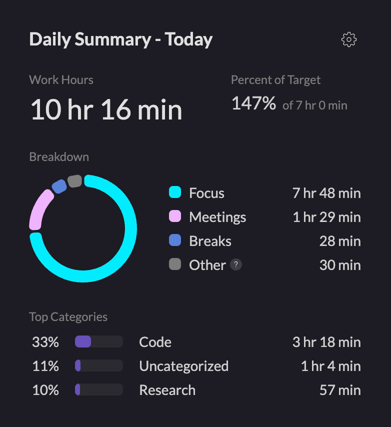 10hr 16min graafilla